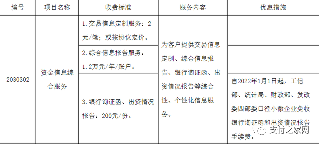 中國工商銀行,中國建設銀行,中國銀行分別發佈關於調整銀行詢證函收費